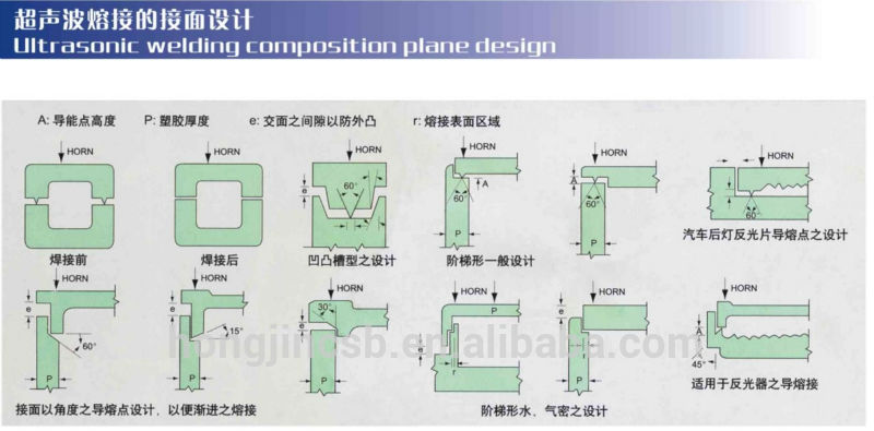 Ultrasonic welding principle.JPG