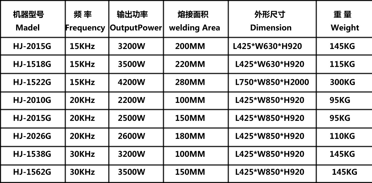 表格