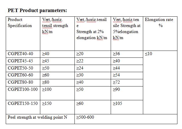 HJM-24-6 PET geogrid production line